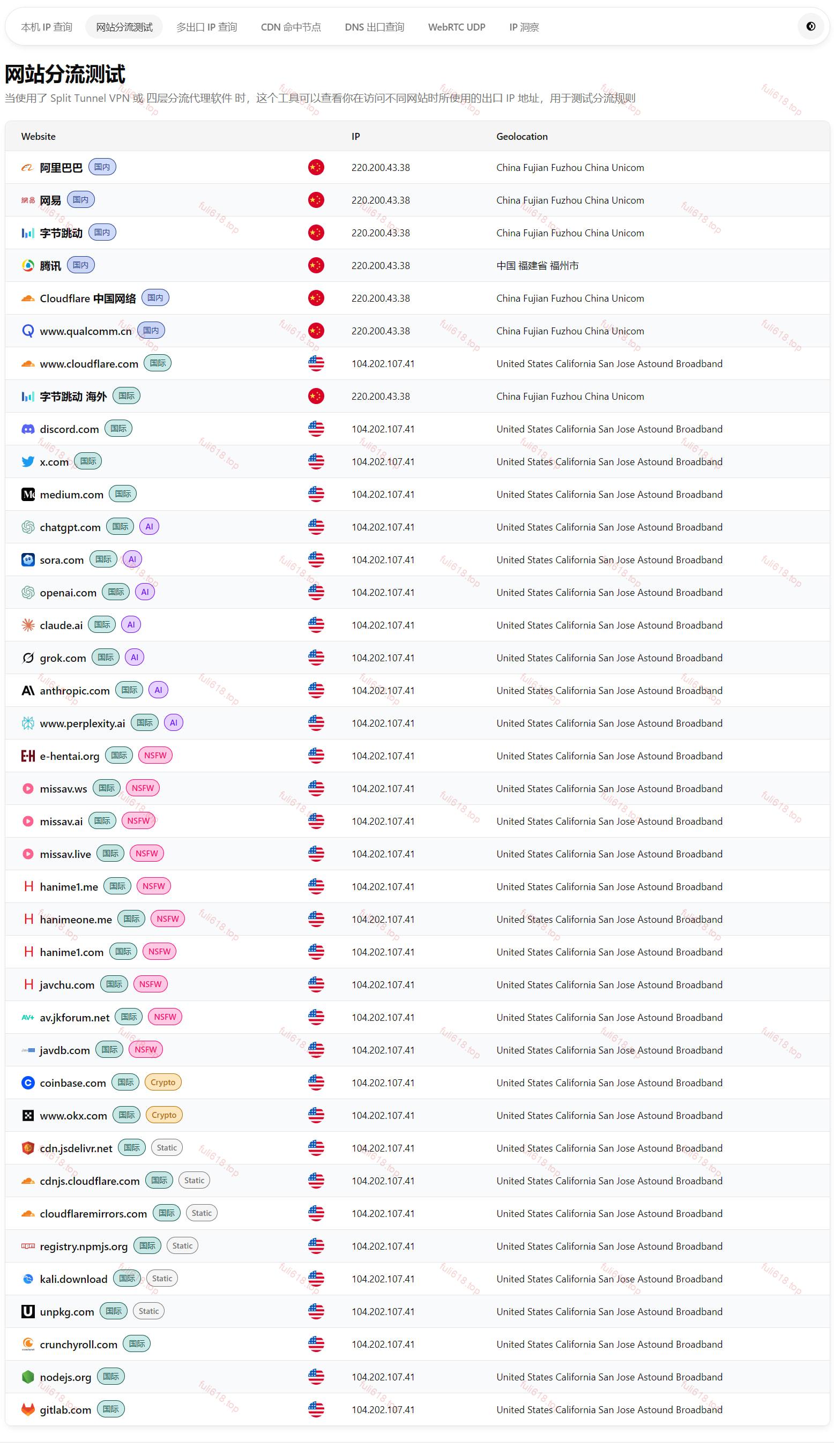 clash dns配置,无DNS泄露,fake-ip,redir-host双配置 3 分流test